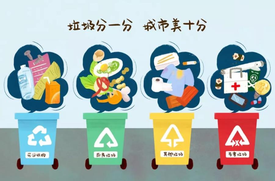 北京：鼓励有条件单位安装厨余垃圾就地处理设